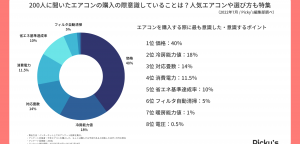 エアコンアンケート