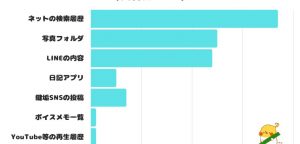 見られたくないスマホの情報は？