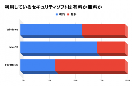 セキュリティソフト