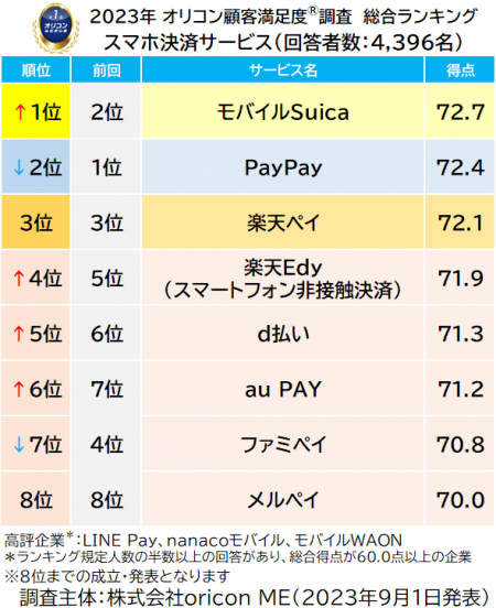 スマホ決済