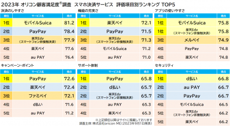 スマホ決済