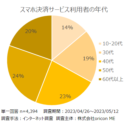 スマホ決済