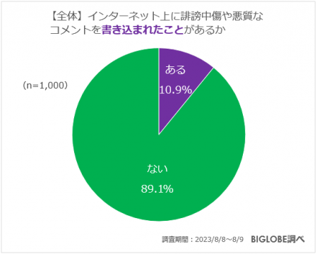 誹謗中傷