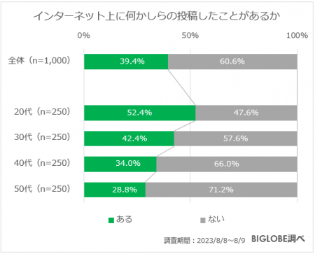 誹謗中傷