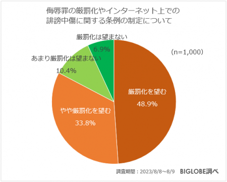 誹謗中傷