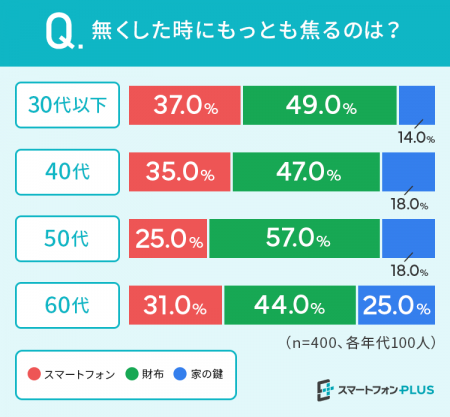 スマホ