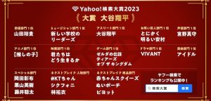 Yahoo!検索大賞2023