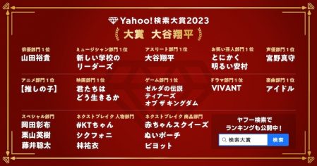 Yahoo!検索大賞2023