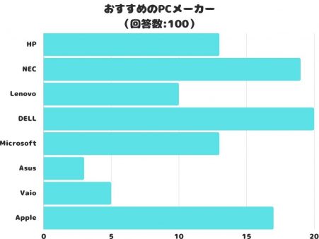 パソコンメーカー